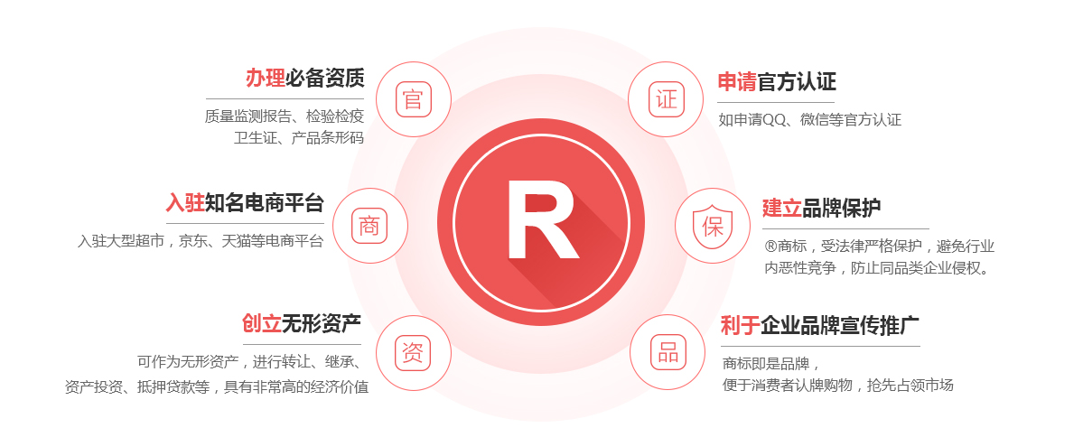 卧龙商标注册的作用